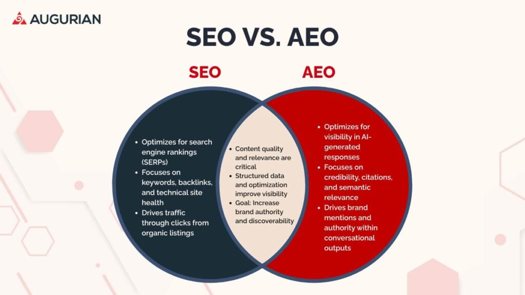 AEO optimisation agency