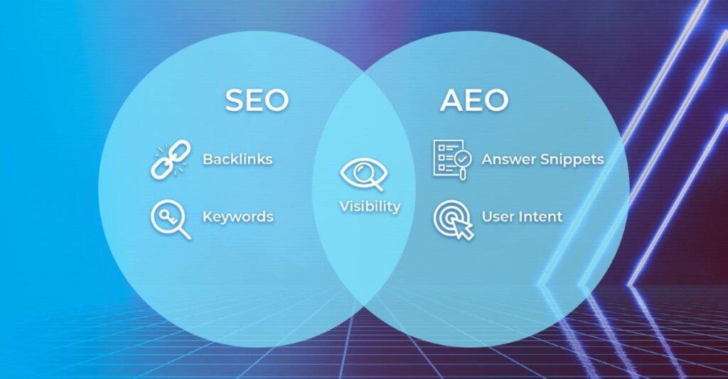 AEO optimisation agency